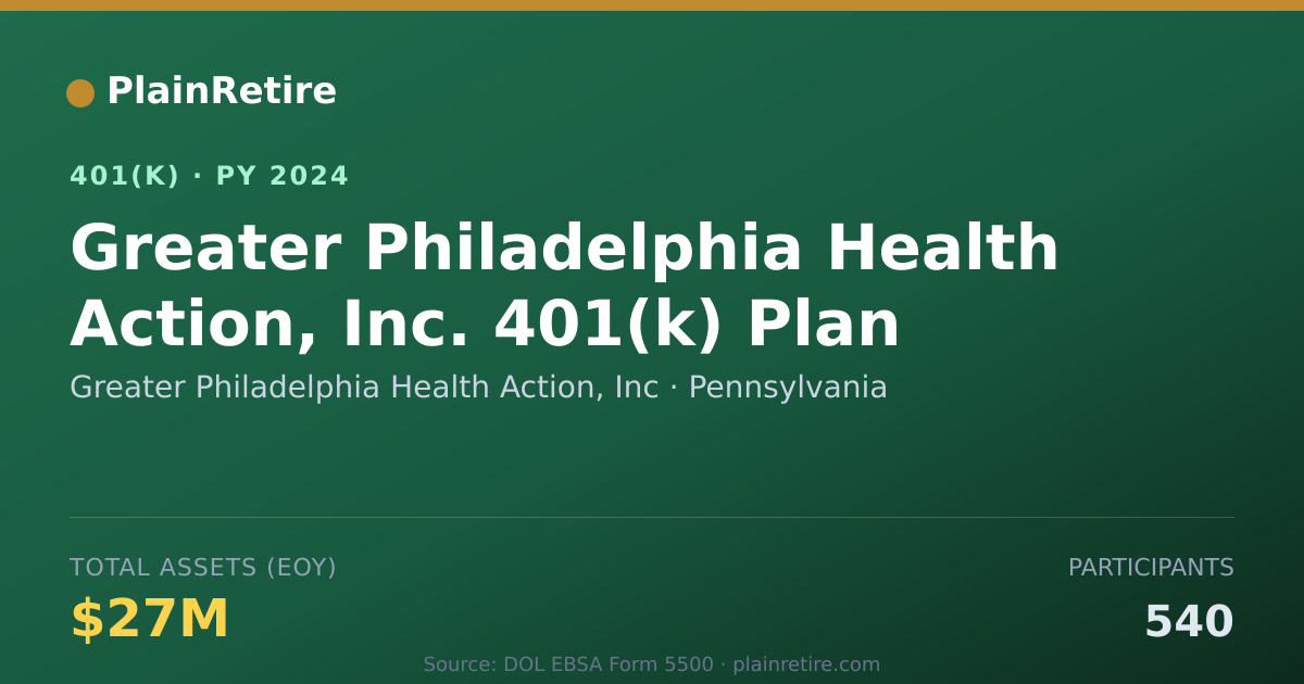 Shareable card for Greater Philadelphia Health Action, Inc 401(k) Plan (2024)