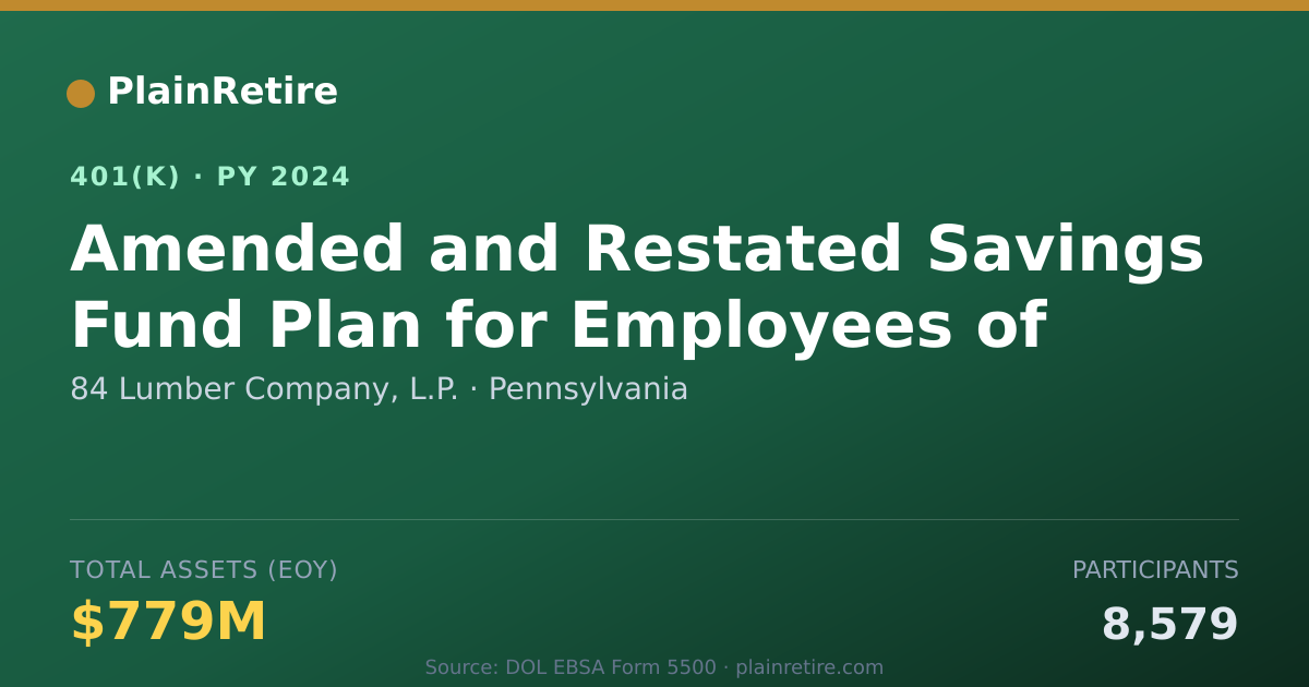 Shareable card for 84 Lumber Company, L.P. 401(k) Plan (2024)
