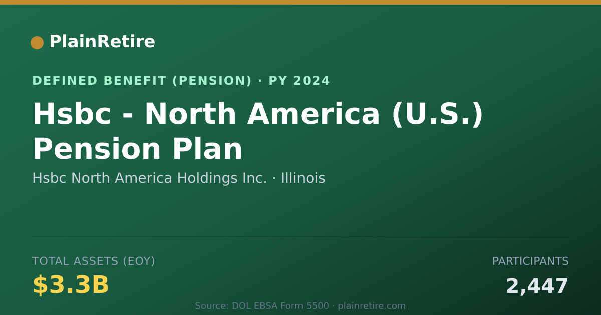 Shareable card for Hsbc North America Holdings Inc. Pension Plan (2024)