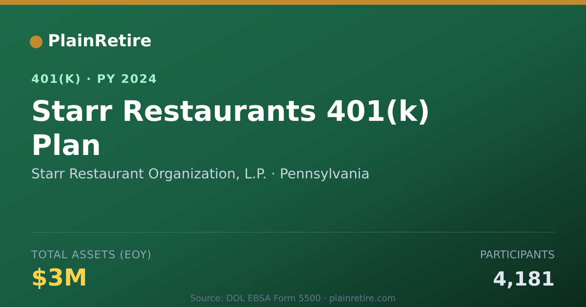 Shareable card for Starr Restaurant Organization, L.P. 401(k) Plan (2024)