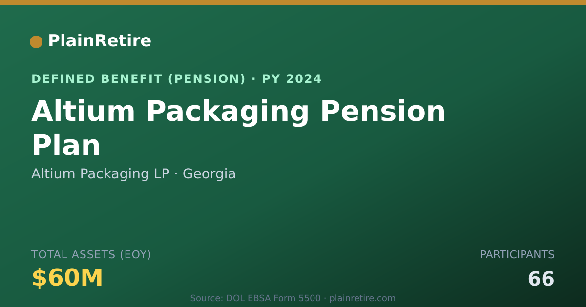 Shareable card for Altium Packaging LP Pension Plan (2024)