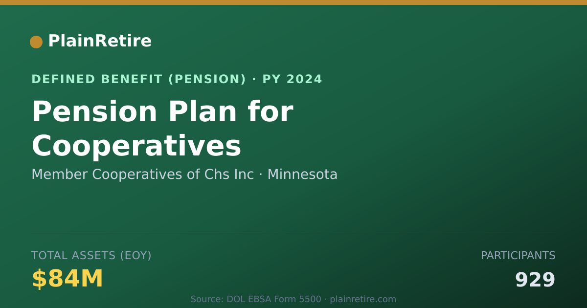 Shareable card for Member Cooperatives of Chs Inc Pension Plan (2024)