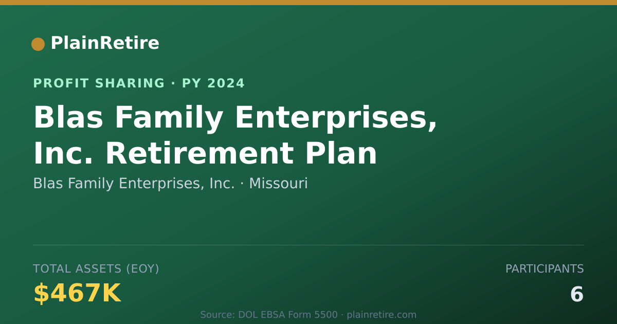 Shareable card for Blas Family Enterprises, Inc. Profit Sharing Plan (2024)