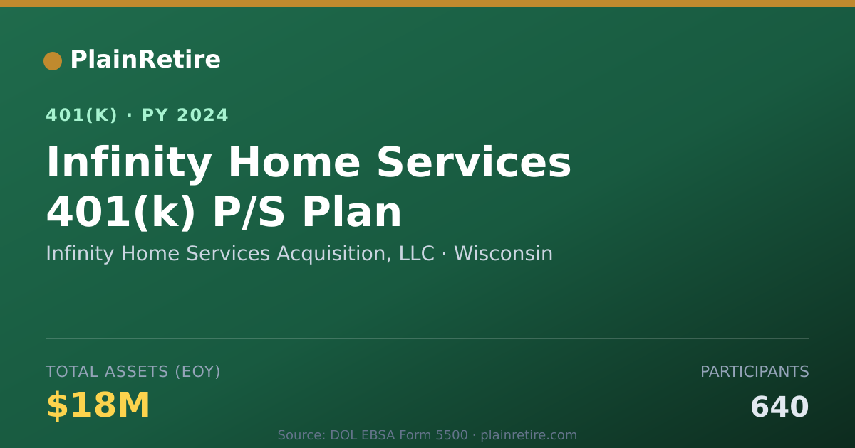 Shareable card for Infinity Home Services Acquisition, LLC 401(k) Plan (2024)