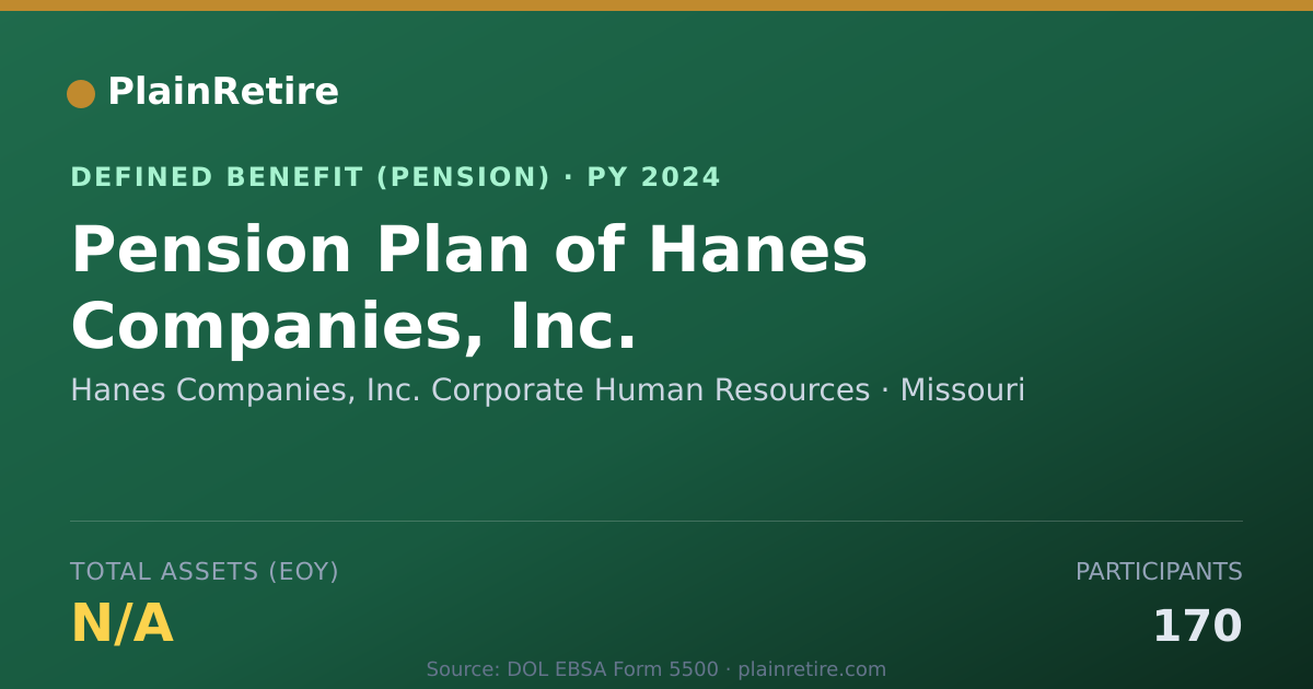 Shareable card for Hanes Companies, Inc. Corporate Human Re Pension Plan (2024)