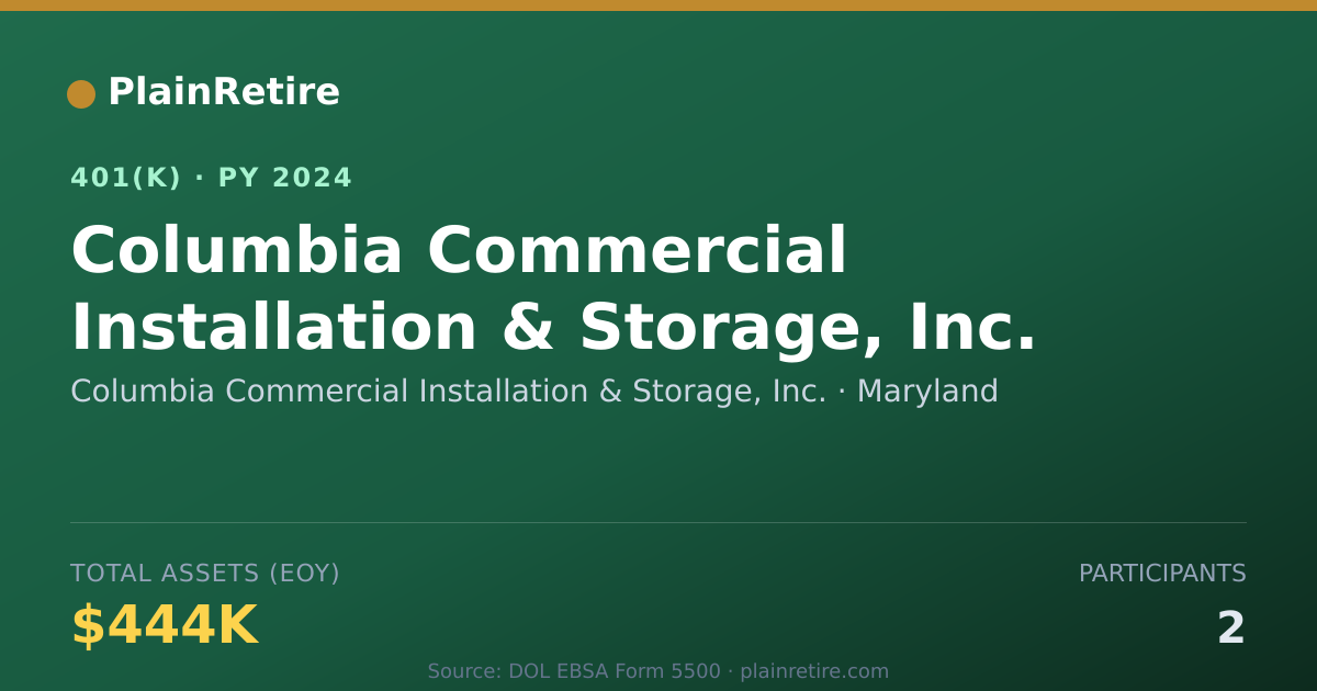 Shareable card for Columbia Commercial Installation & Storag 401(k) Plan (2024)