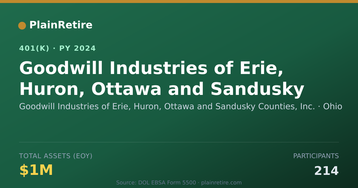 Shareable card for Goodwill Industries of Erie, Huron, Ottaw 401(k) Plan (2024)