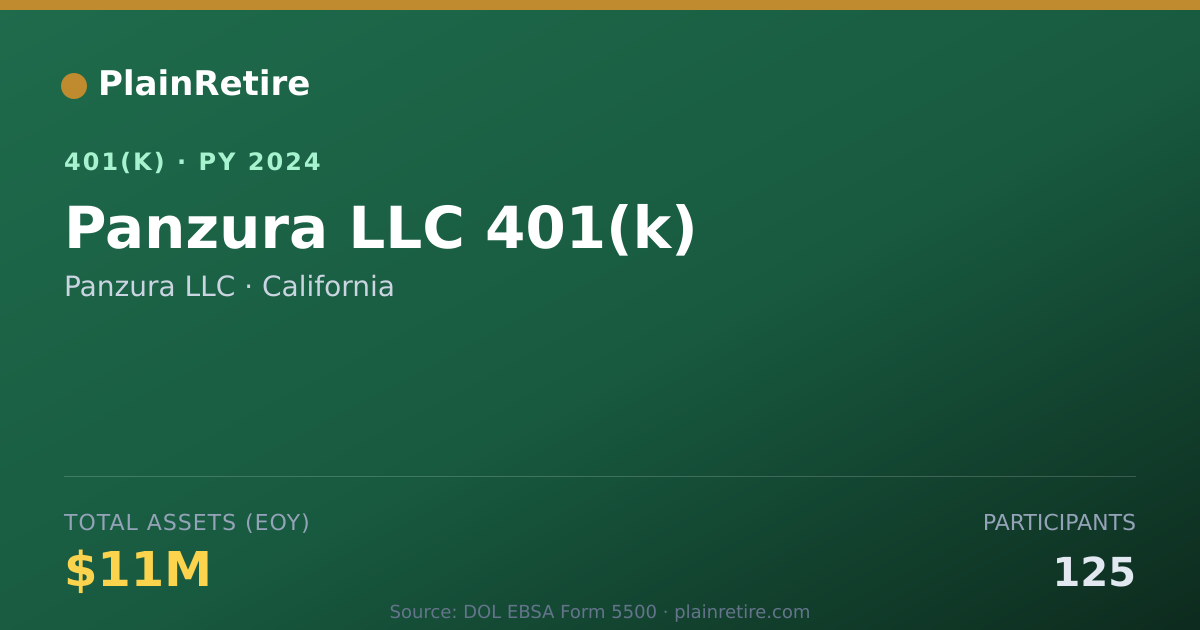 Shareable card for Panzura LLC 401(k) Plan (2024)