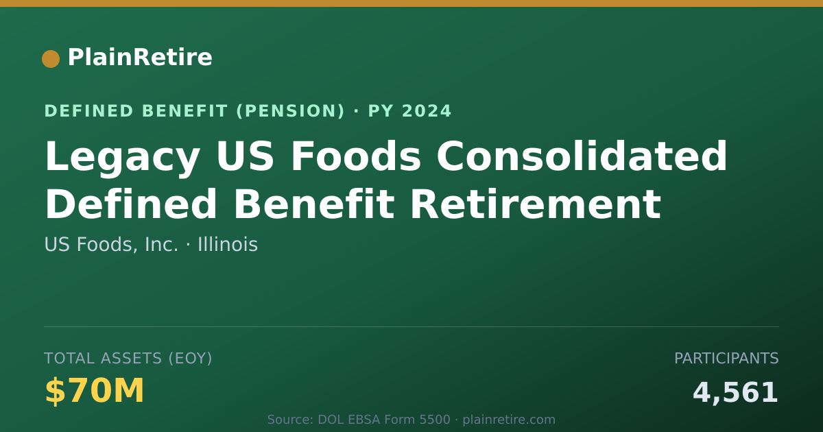 Shareable card for US Foods, Inc. Pension Plan (2024)