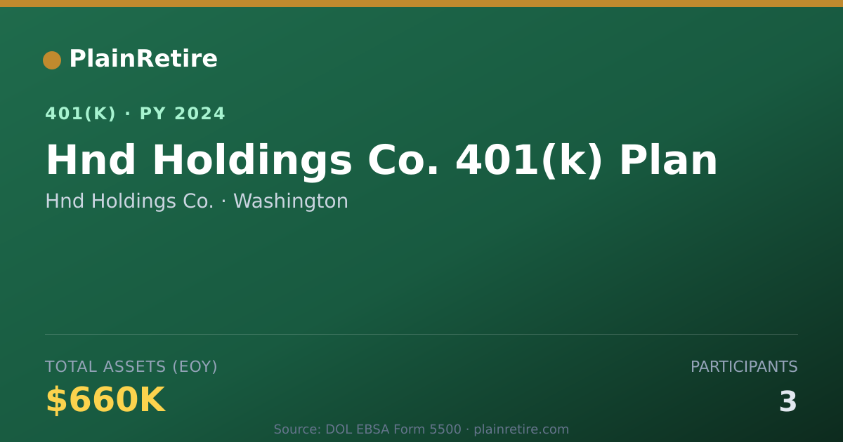 Shareable card for Hnd Holdings Co. 401(k) Plan (2024)