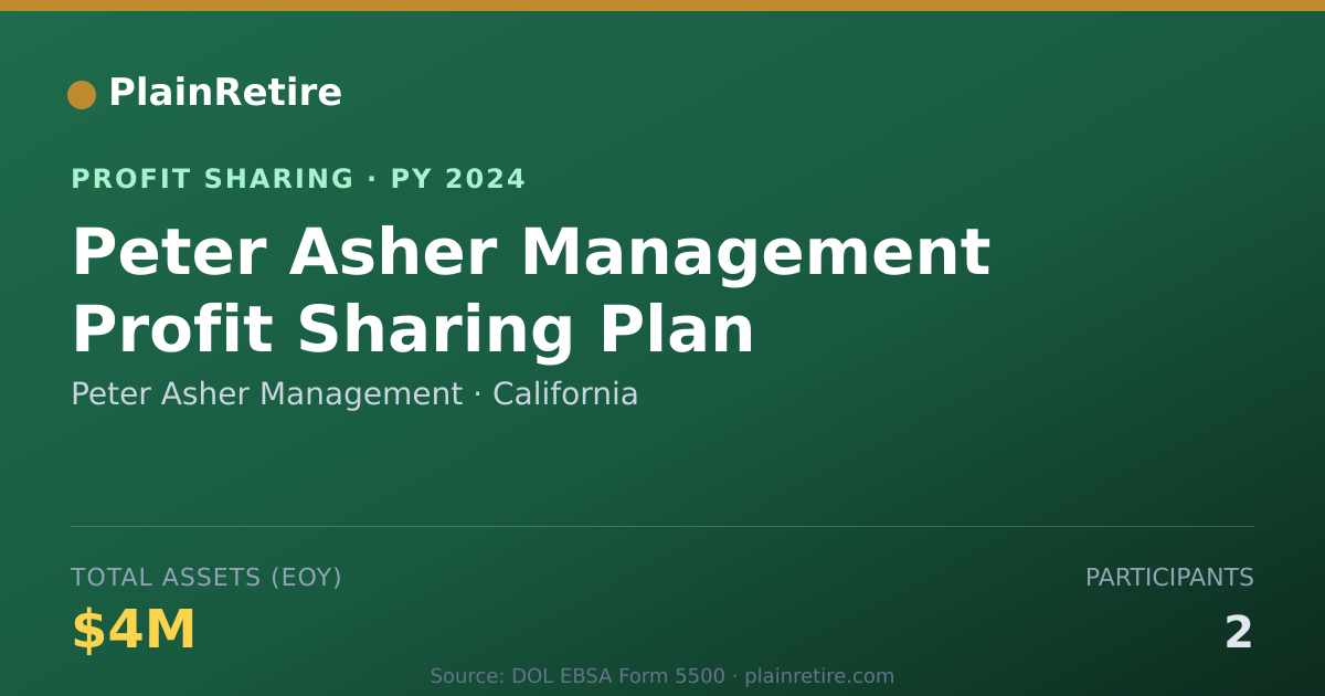 Shareable card for Peter Asher Management Profit Sharing Plan (2024)