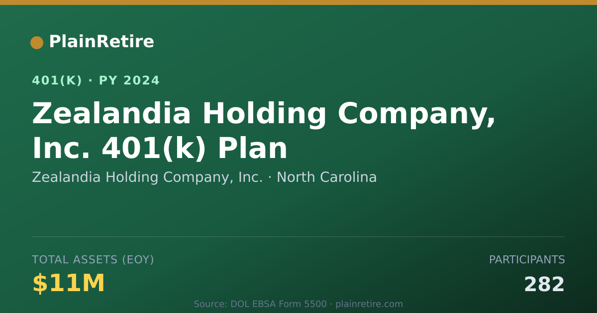 Shareable card for Zealandia Holding Company, Inc. 401(k) Plan (2024)