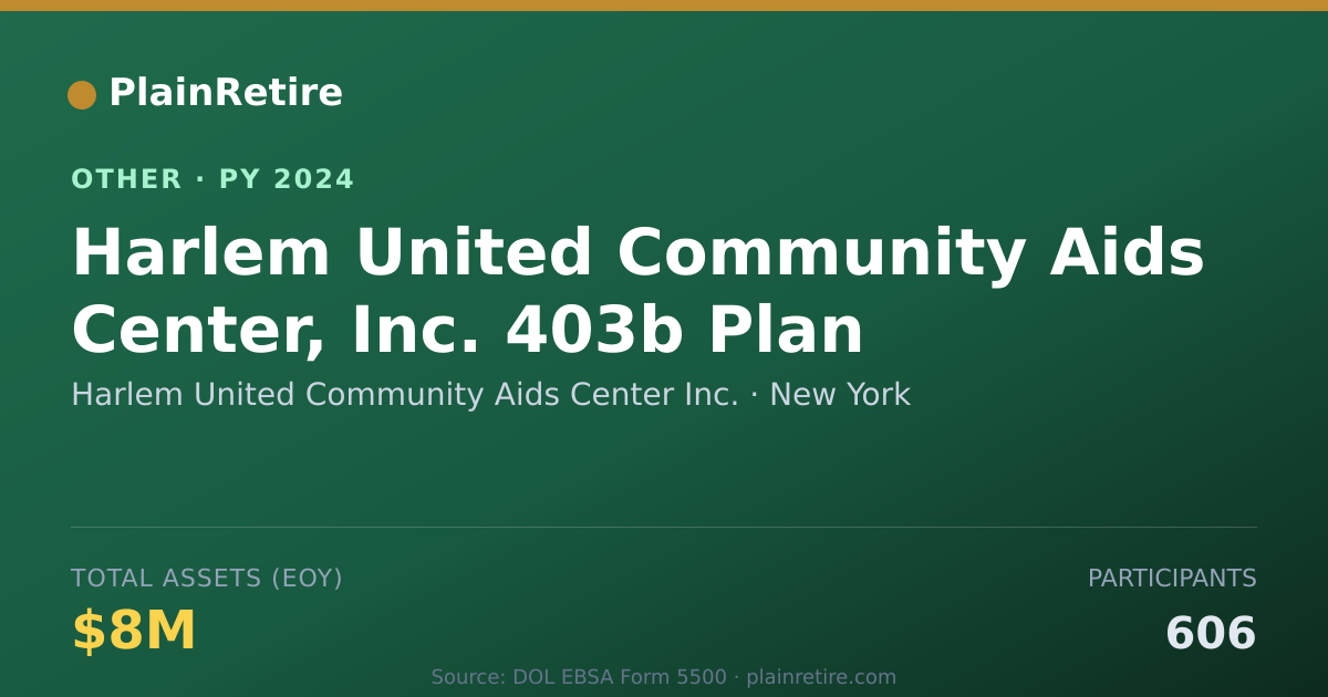 Shareable card for Harlem United Community Aids Center I Retirement Plan (2024)