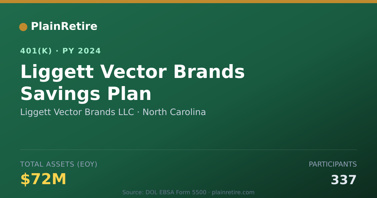 Shareable card for Liggett Vector Brands LLC 401(k) Plan (2024)