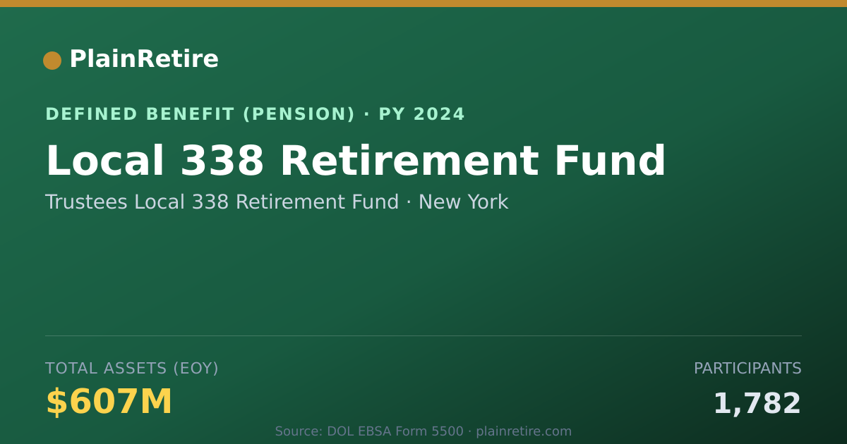 Shareable card for Trustees Local 338 Retirement Fund Pension Plan (2024)