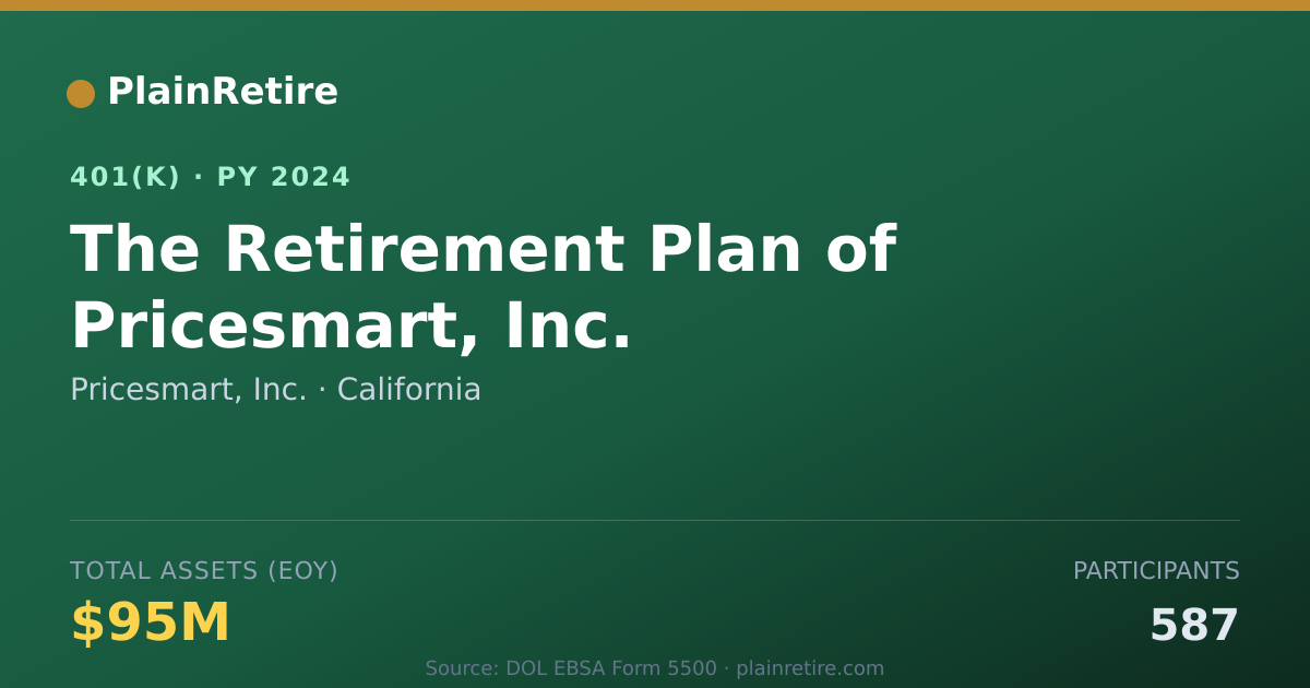Shareable card for Pricesmart, Inc. 401(k) Plan (2024)