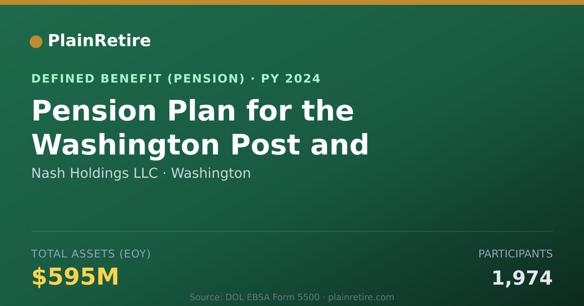 Shareable card for Nash Holdings LLC Pension Plan (2024)