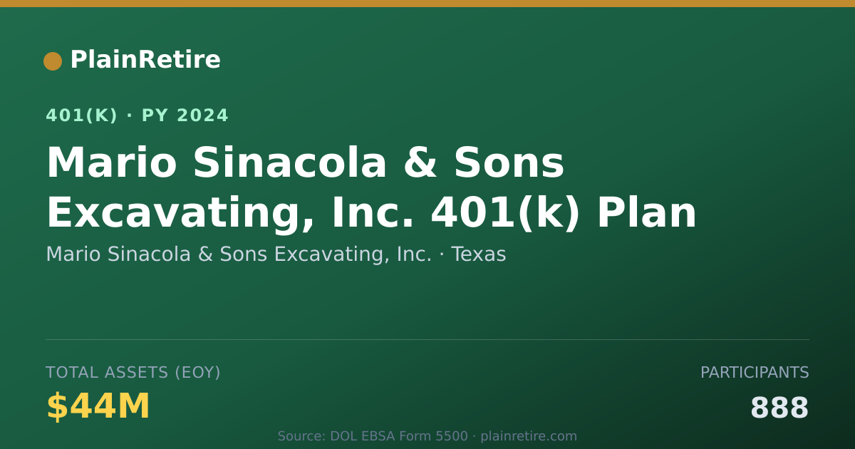 Shareable card for Mario Sinacola & Sons Excavating, Inc. 401(k) Plan (2024)