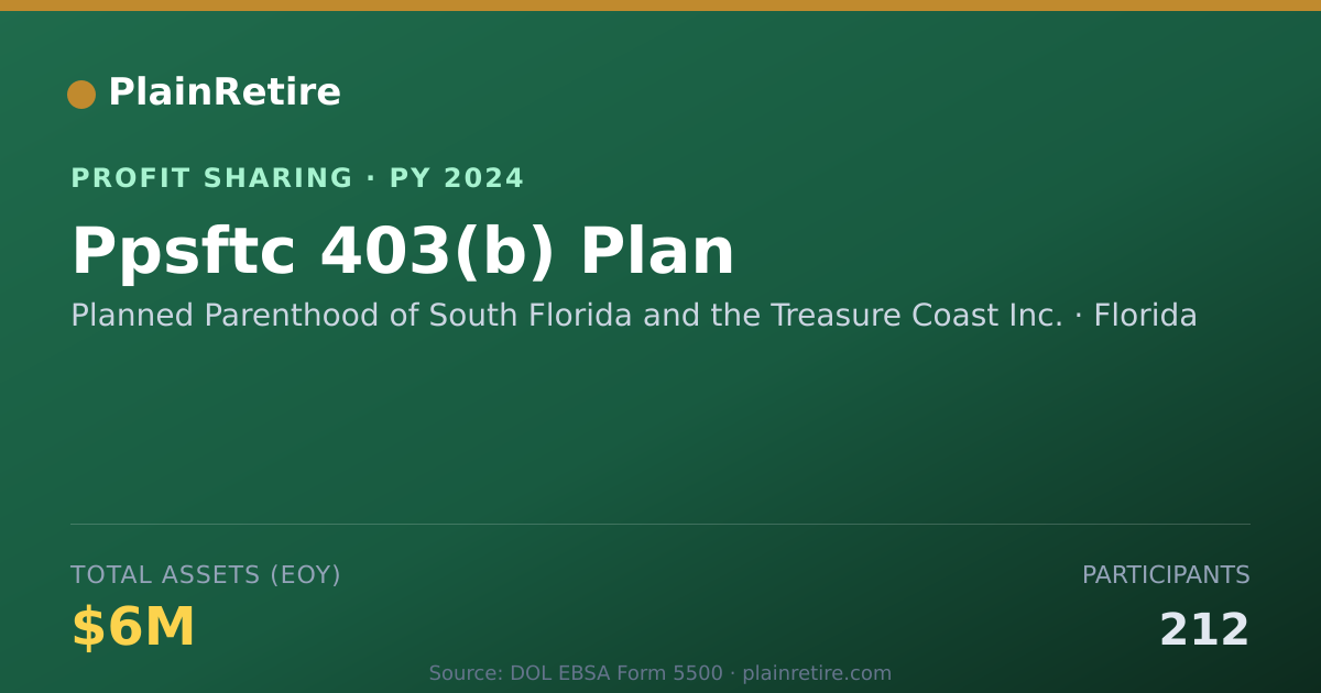 Shareable card for Planned Parenthood of South Flori Profit Sharing Plan (2024)