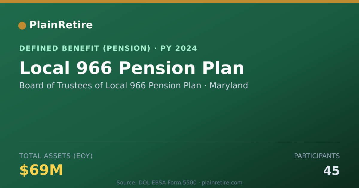 Shareable card for Board of Trustees of Local 966 Pension P Pension Plan (2024)