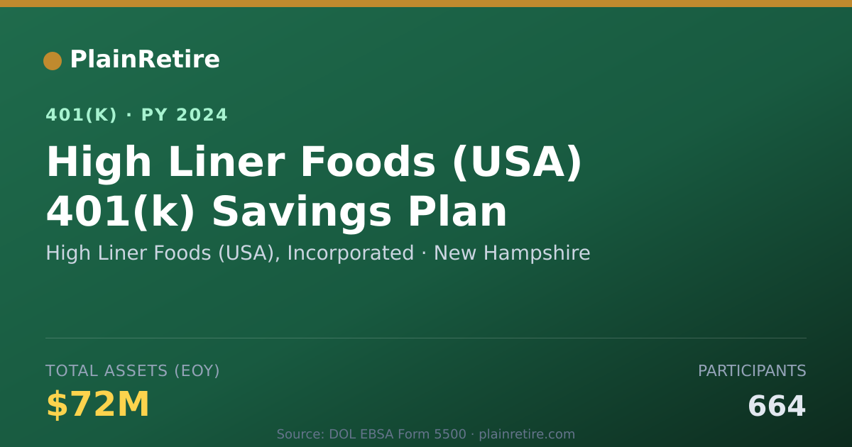 Shareable card for High Liner Foods (USA), Incorporated 401(k) Plan (2024)