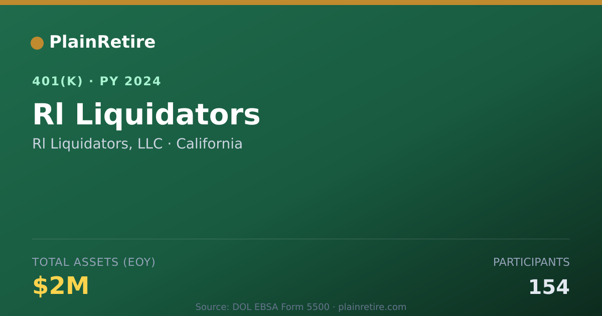 Shareable card for Rl Liquidators, LLC 401(k) Plan (2024)