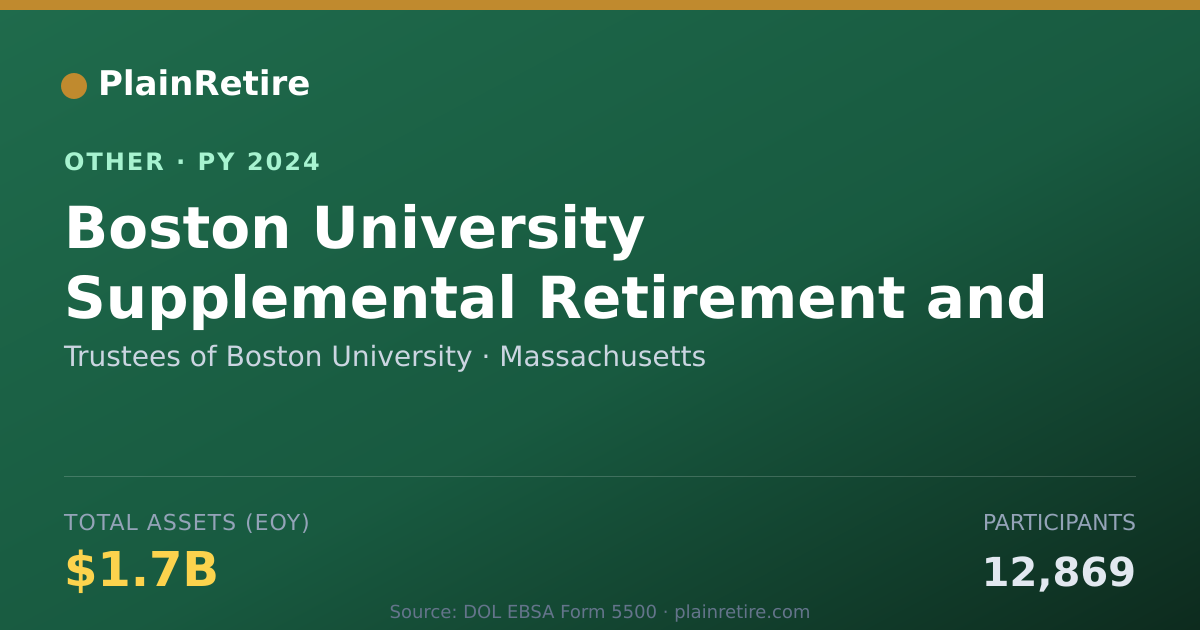 Shareable card for Trustees of Boston University Retirement Plan (2024)