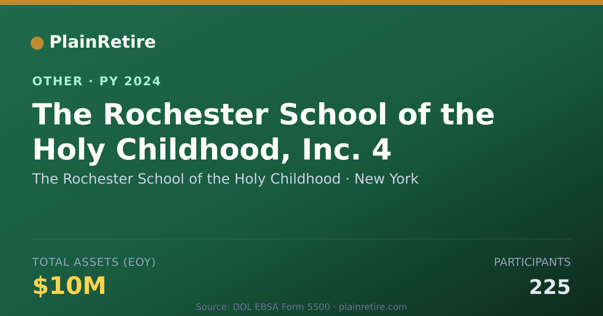 Shareable card for The Rochester School of the Holy Chil Retirement Plan (2024)