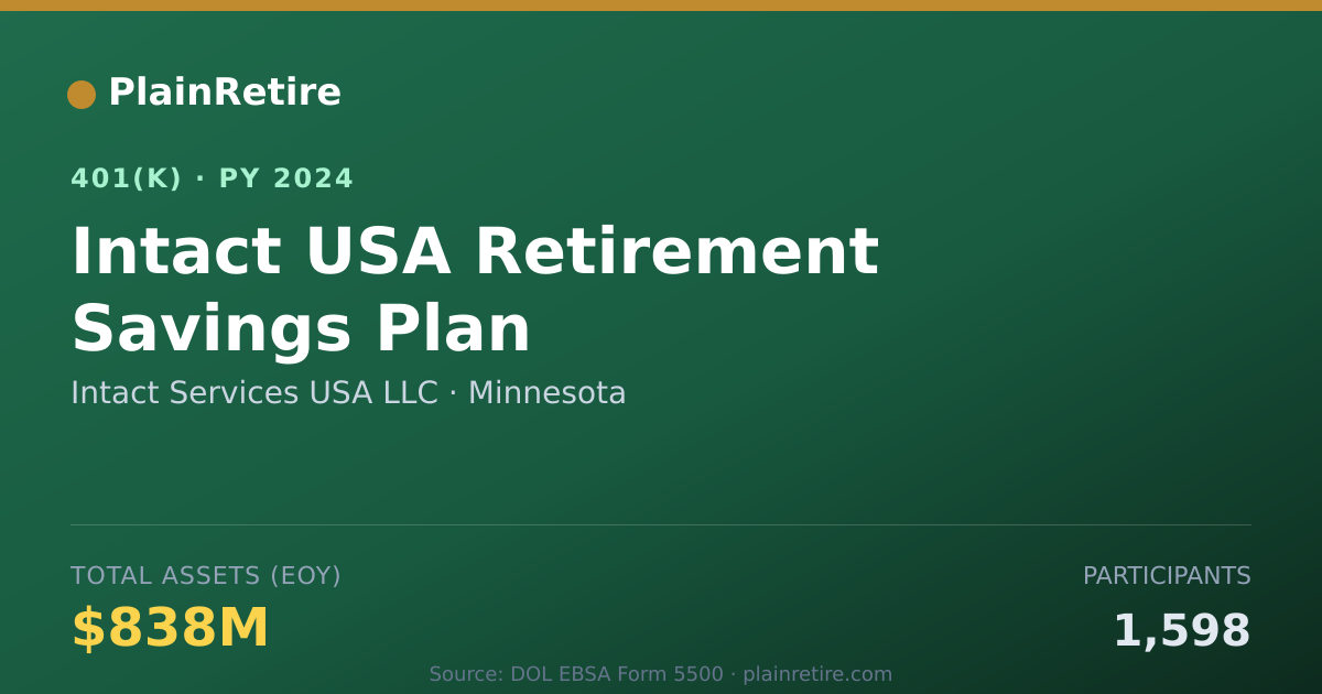 Shareable card for Intact Services USA LLC 401(k) Plan (2024)