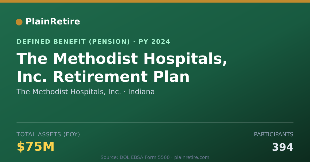 Shareable card for The Methodist Hospitals, Inc. Pension Plan (2024)