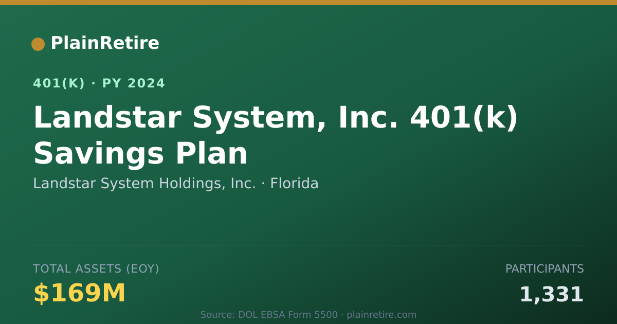 Shareable card for Landstar System Holdings, Inc. 401(k) Plan (2024)