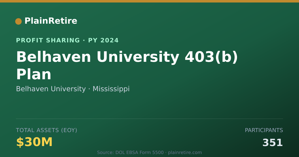 Shareable card for Belhaven University Profit Sharing Plan (2024)