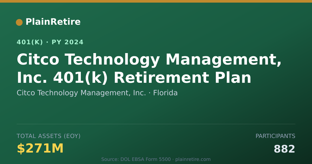 Shareable card for Citco Technology Management, Inc. 401(k) Plan (2024)