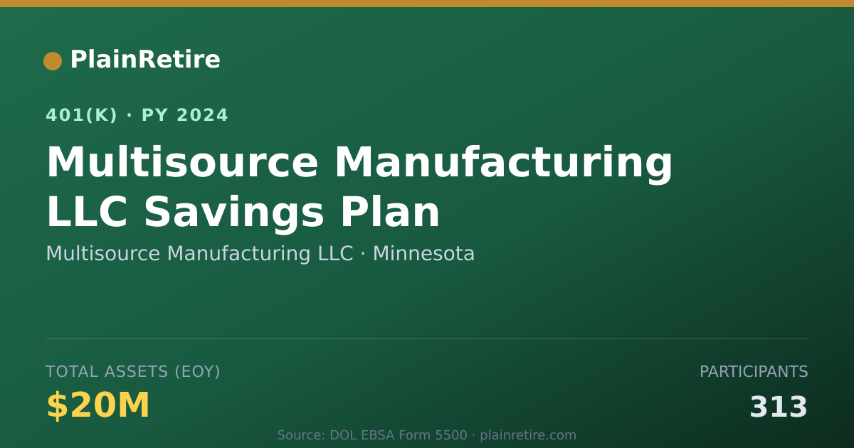 Shareable card for Multisource Manufacturing LLC 401(k) Plan (2024)
