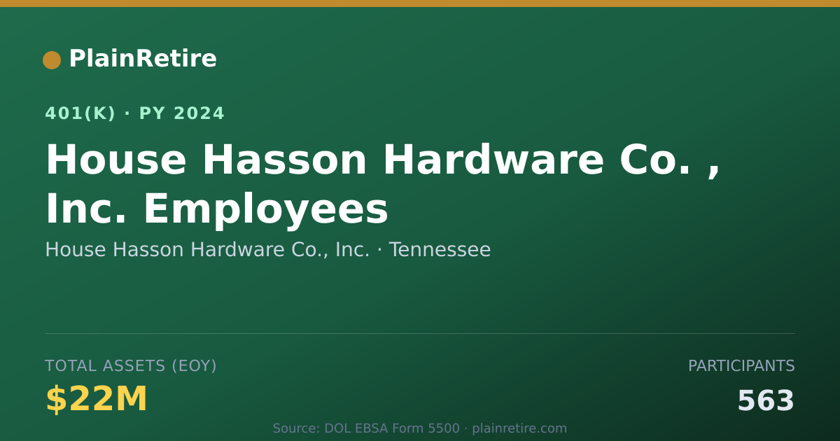 Shareable card for House Hasson Hardware Co., Inc. 401(k) Plan (2024)