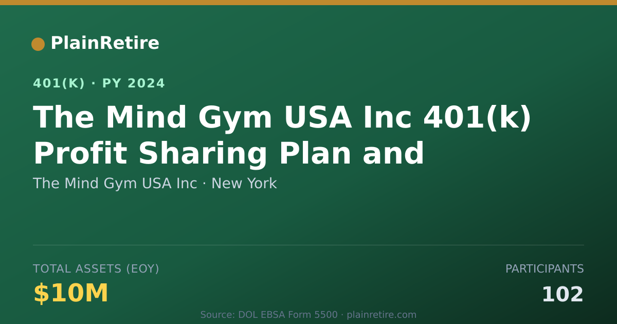 Shareable card for The Mind Gym USA Inc 401(k) Plan (2024)