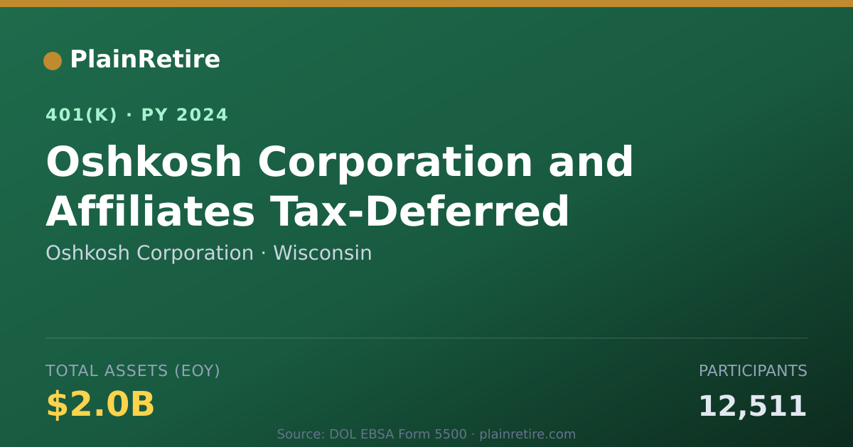 Shareable card for Oshkosh Corporation 401(k) Plan (2024)