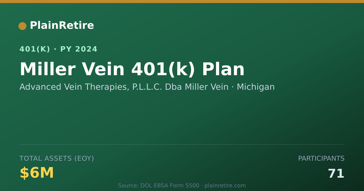 Shareable card for Advanced Vein Therapies, P.L.L.C. Dba Mil 401(k) Plan (2024)