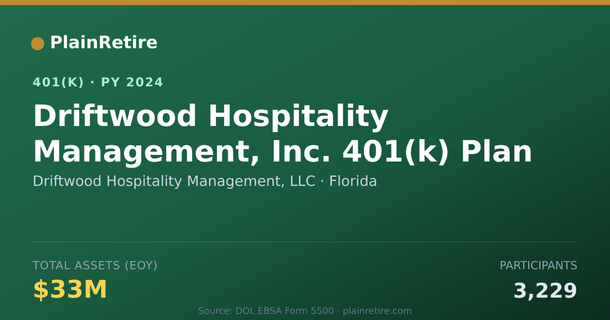 Shareable card for Driftwood Hospitality Management, LLC 401(k) Plan (2024)