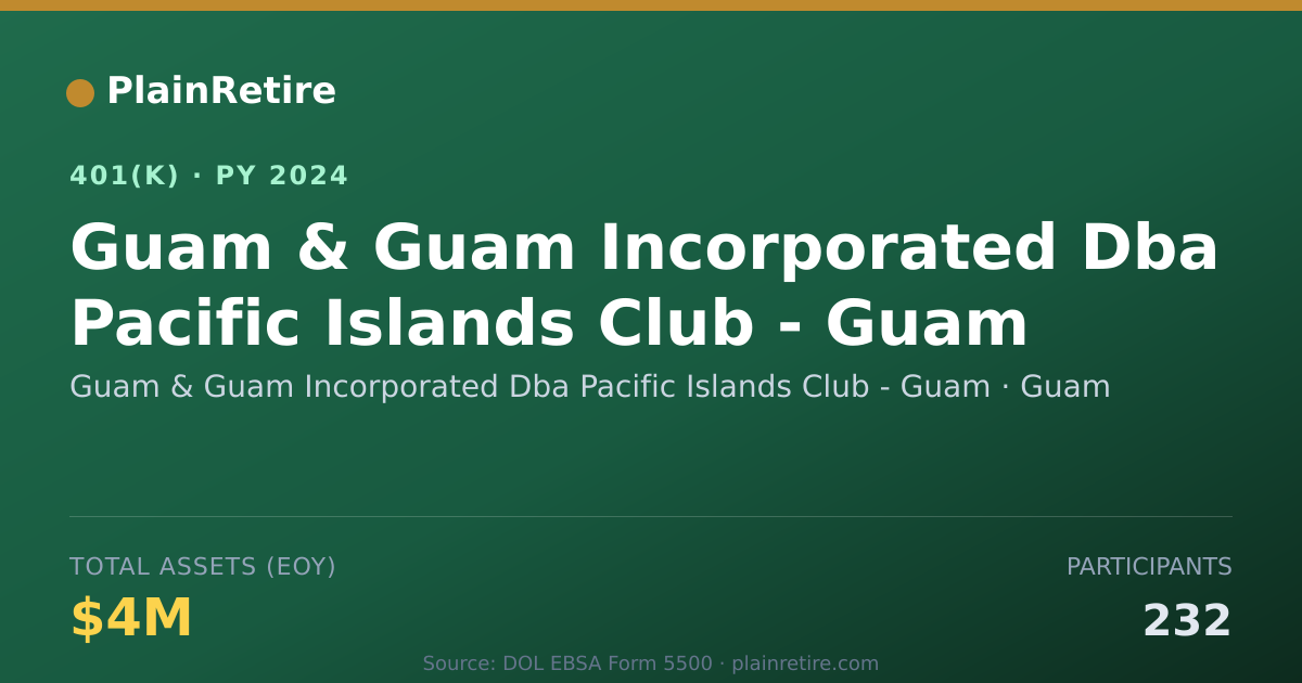 Shareable card for Guam & Guam Incorporated Dba Pacific Isla 401(k) Plan (2024)