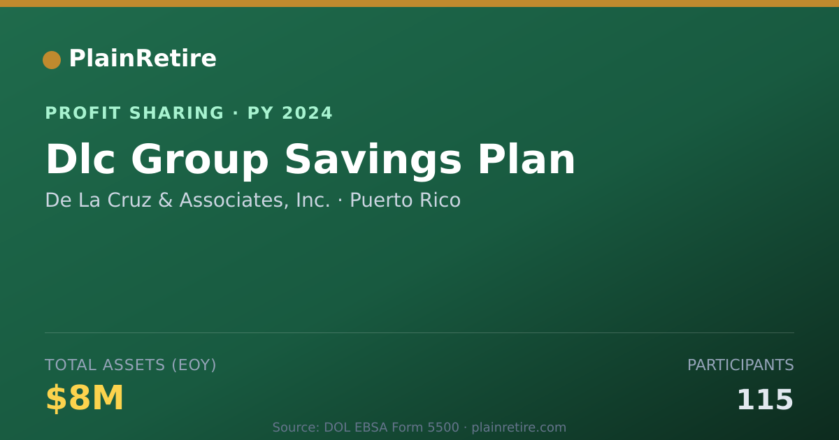 Shareable card for De La Cruz & Associates, Inc. Profit Sharing Plan (2024)