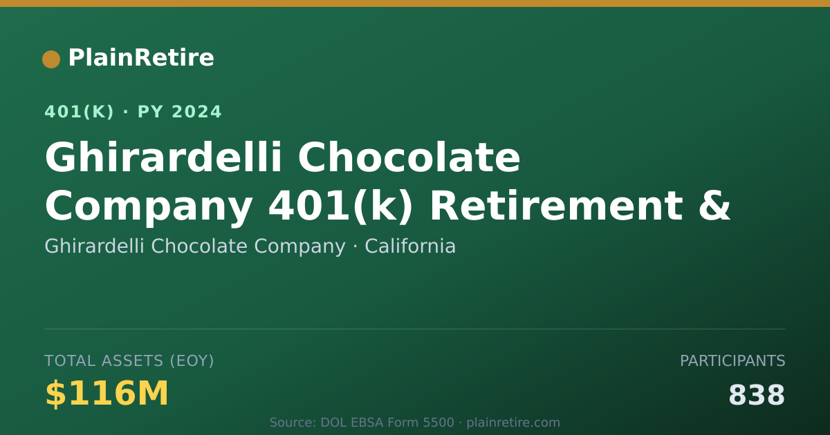 Shareable card for Ghirardelli Chocolate Company 401(k) Plan (2024)