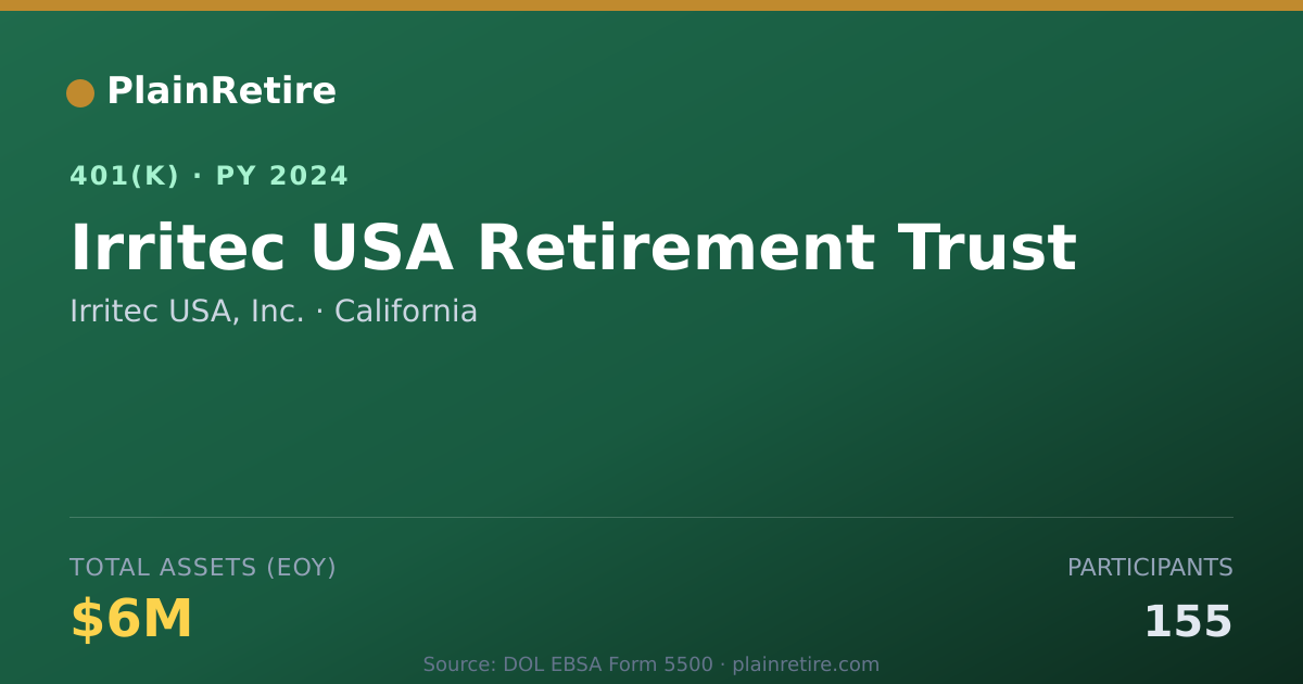 Shareable card for Irritec USA, Inc. 401(k) Plan (2024)