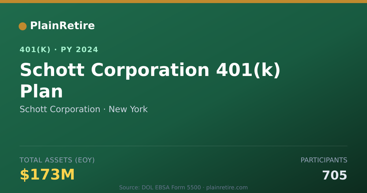 Shareable card for Schott Corporation 401(k) Plan (2024)