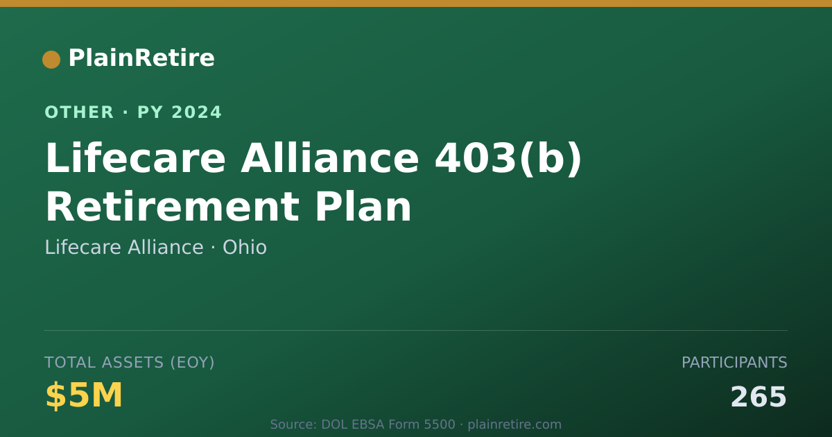 Shareable card for Lifecare Alliance Retirement Plan (2024)