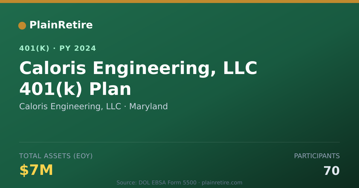 Shareable card for Caloris Engineering, LLC 401(k) Plan (2024)