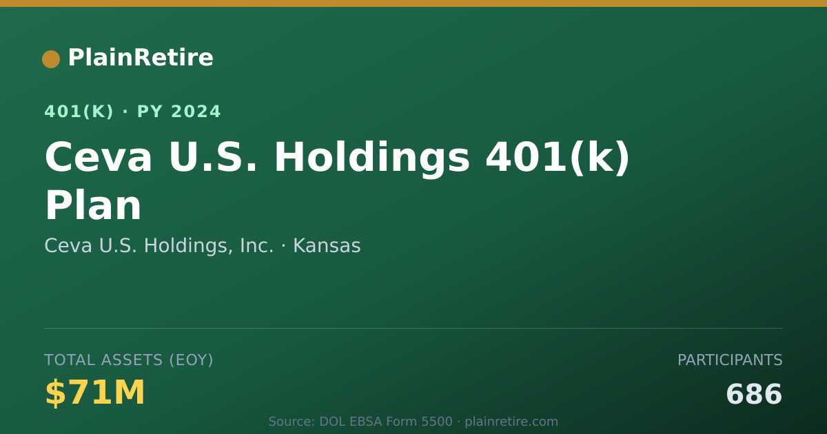 Shareable card for Ceva U.S. Holdings, Inc. 401(k) Plan (2024)