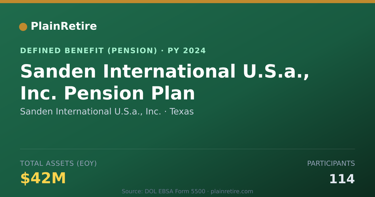 Shareable card for Sanden International U.S.a., Inc. Pension Plan (2024)