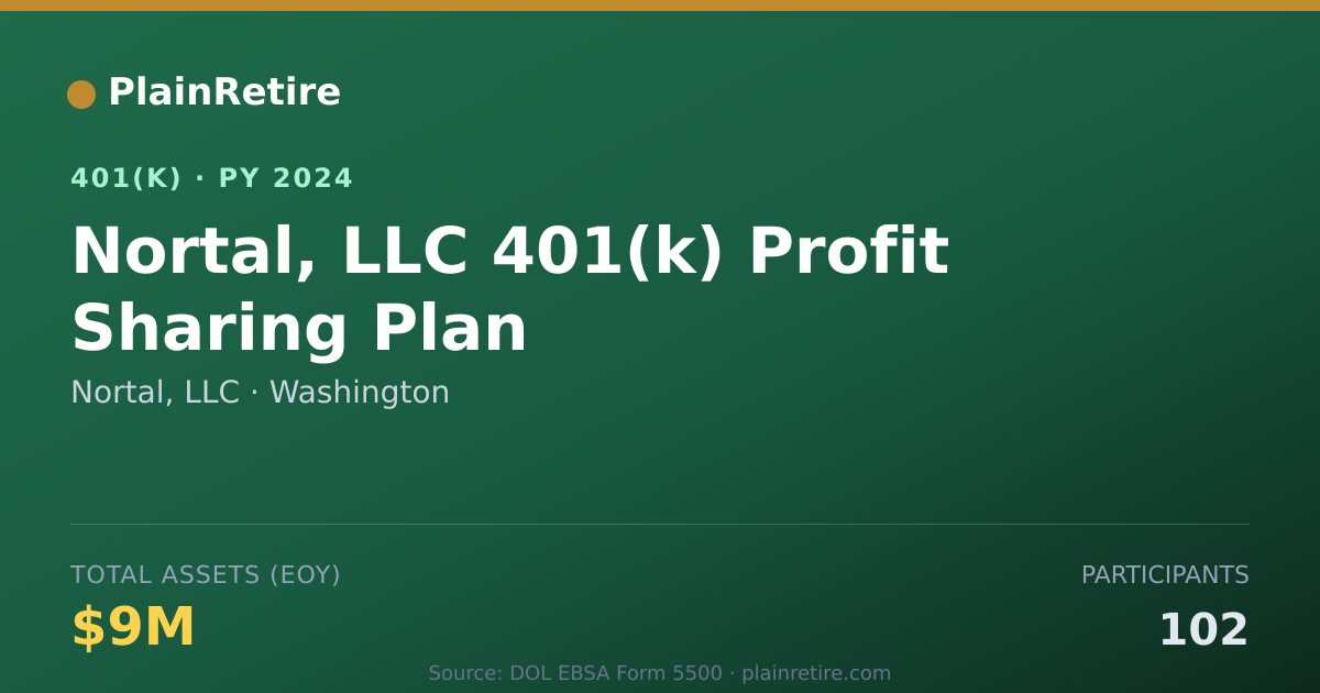 Shareable card for Nortal, LLC 401(k) Plan (2024)