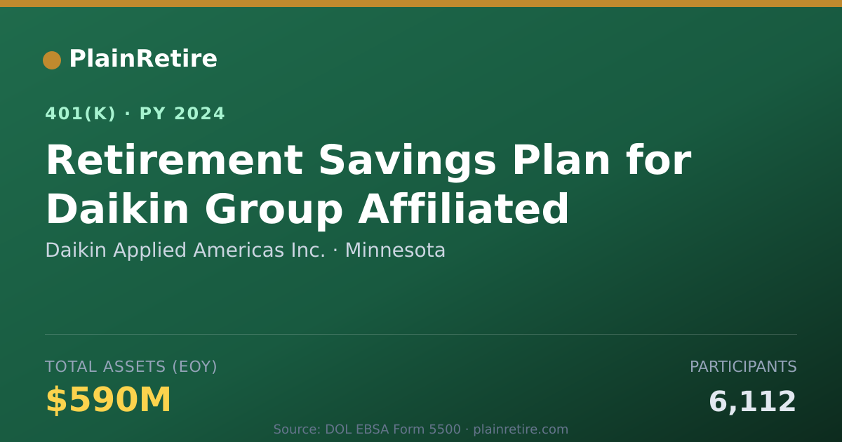 Shareable card for Daikin Applied Americas Inc. 401(k) Plan (2024)